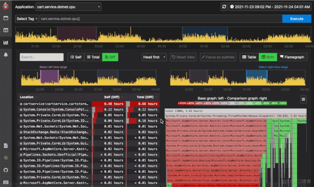 GitHub仓库 数据分析 采集 实验方法 github数据分析开源项目_linux_04